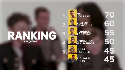 2020-03-12_-_Netflix_Brasil_-_IANOWT_Interview_mp40164.jpg